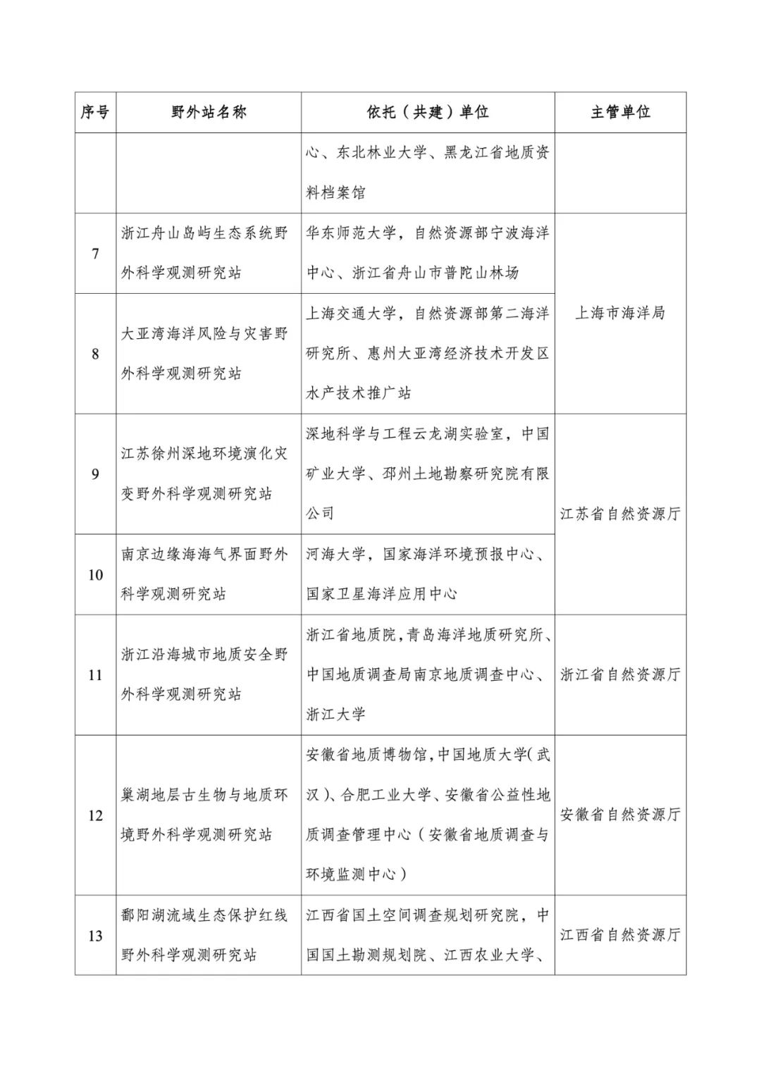 湖南同聚化工有限公司,硫化矿浮选药剂,氧化矿浮选药剂,金属萃取剂 湖南同聚化工有限公司,硫化矿浮选药剂,氧化矿浮选药剂,金属萃取剂