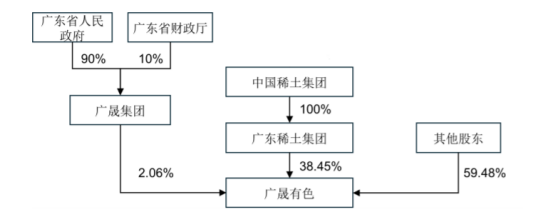 湖南同聚化工有限公司,硫化矿浮选药剂,氧化矿浮选药剂,金属萃取剂 湖南同聚化工有限公司,硫化矿浮选药剂,氧化矿浮选药剂,金属萃取剂