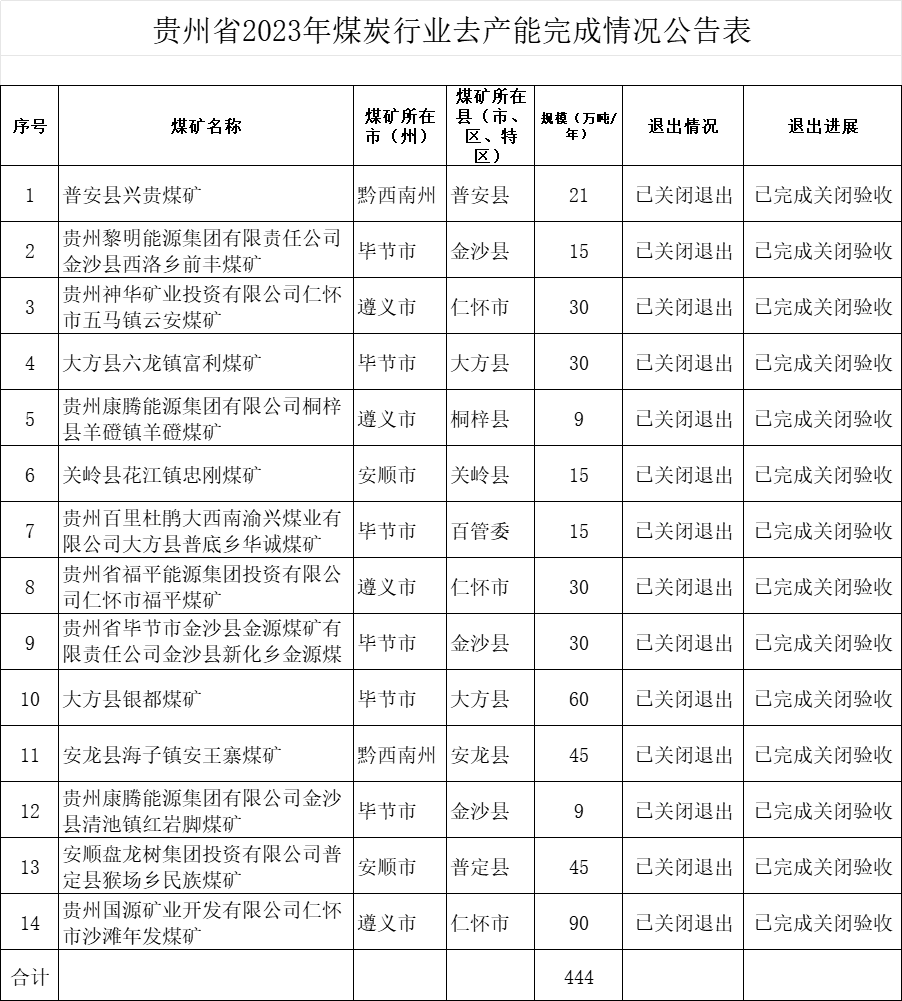 湖南同聚化工有限公司,硫化矿浮选药剂,氧化矿浮选药剂,金属萃取剂